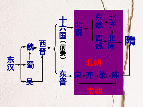 云南省中考历史 1 繁荣与开放的社会复习课件.ppt