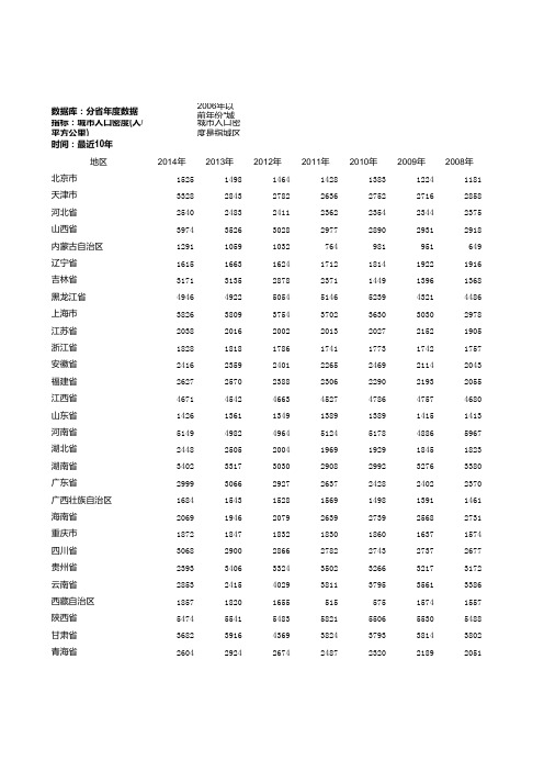 2005到2014全国城市人口密度