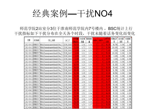 GSM室分技术培训关于室分Part3