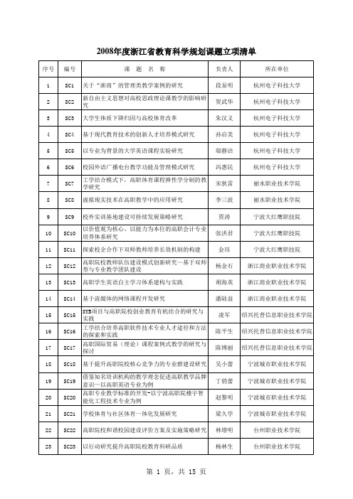 2008年浙江省教育科学规划课题