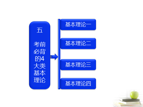 【三维设计】高考政治一轮复习 第二部分 五 考前必背的4大类基本理论课件 新人教版