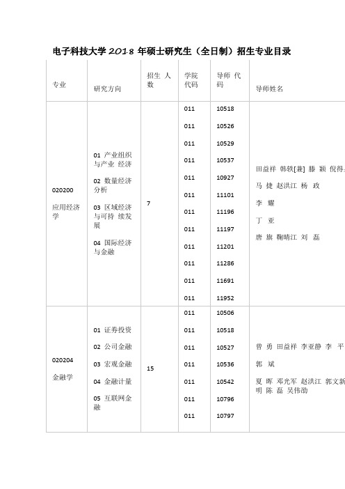 电子科技大学2018年硕士研究生(全日制)招生专业目录