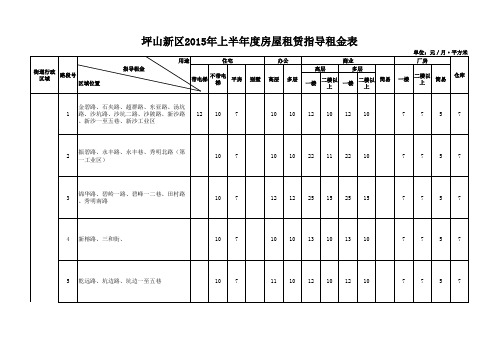 深圳市2015年上半年坪山新区房屋租赁指导价