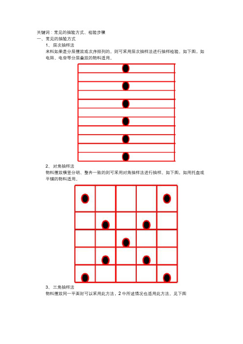 抽验方式和检验步骤