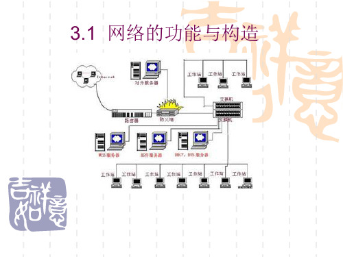 高中信息技术_网络的功能与构造教学课件设计