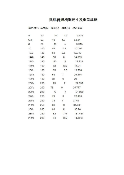 [精品文档]槽钢方通理论重量