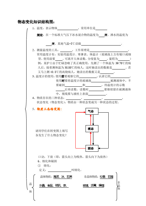 物态变化知识结构图