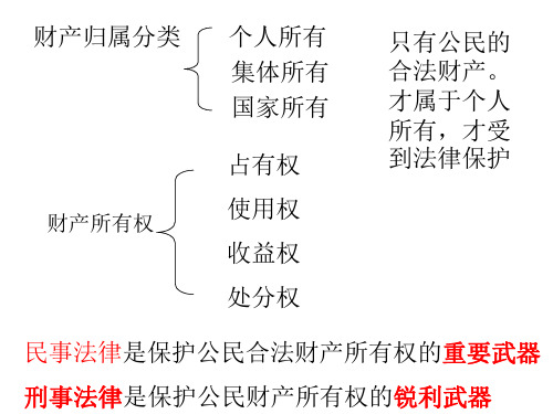 财产留给谁