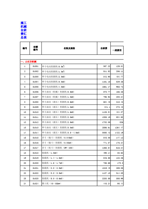 山东水利最新定额概预算套单价(Excel版)