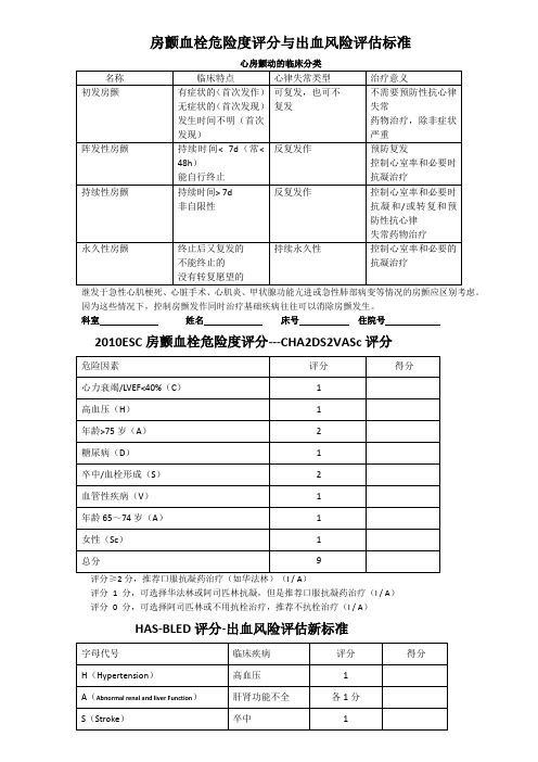 CHA2DS2VASc评分表