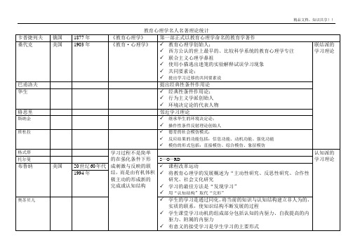 教育心理学人物归纳