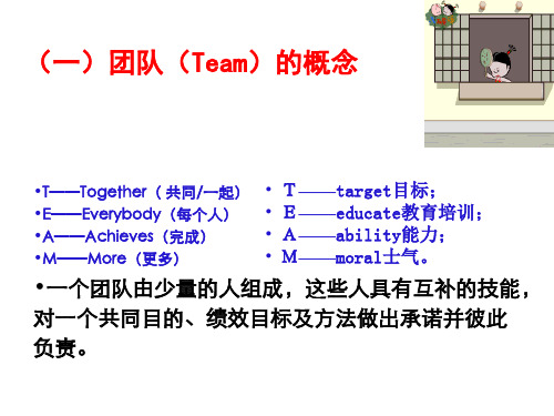 团队沟通与冲突管理课件