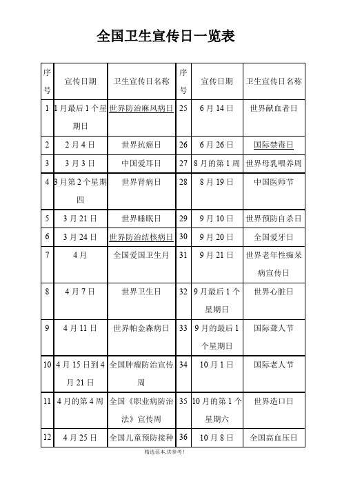 全国健康卫生宣传日一览表