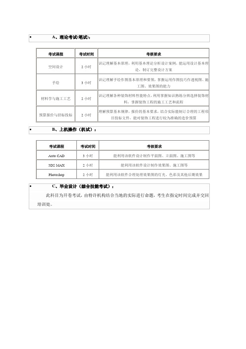 室内设计考试内容及时间