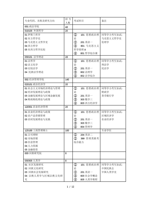 专业代码、名称及研究方向