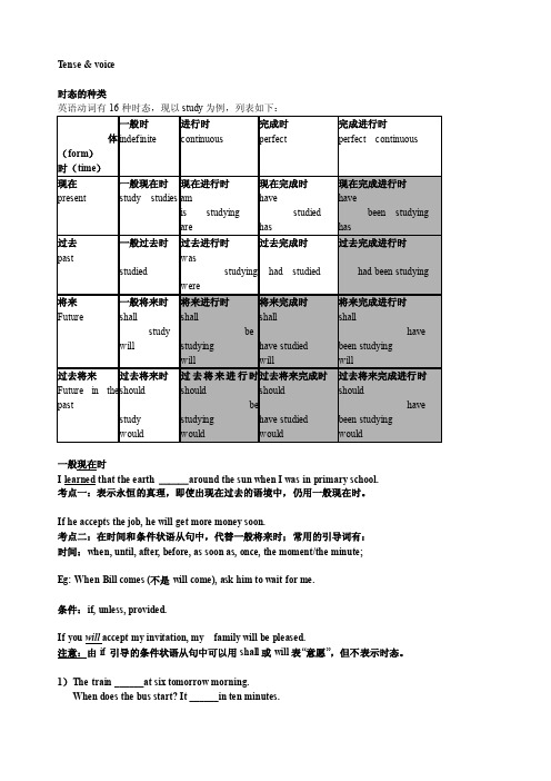 英语语法——时态和语态（PPT课件）