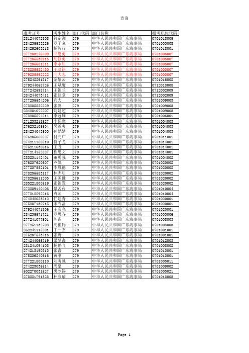 2016调剂进入面试考生名单