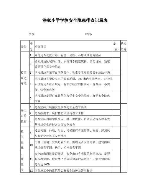 小学学校安全隐患排查记录表1