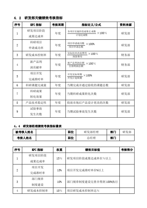 研发部关键绩效考核指标