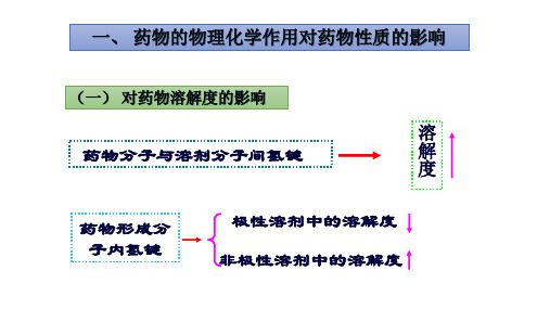 69药物的物理化学相互作用对药物及制剂性质的影响1