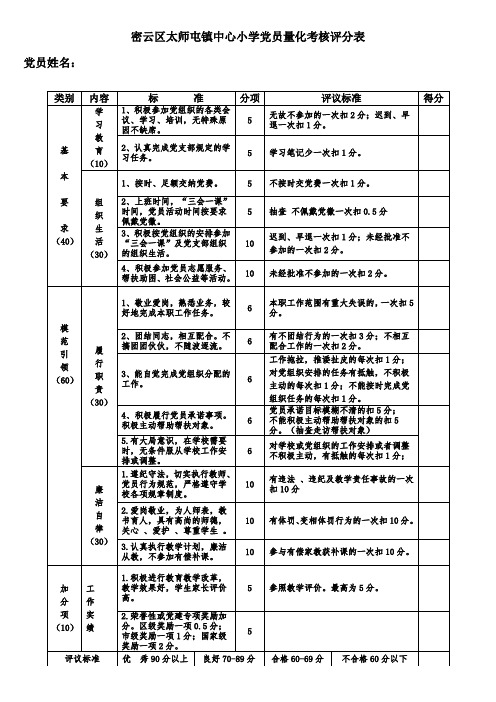 密云区太师屯镇中心小学党员量化考核评分表