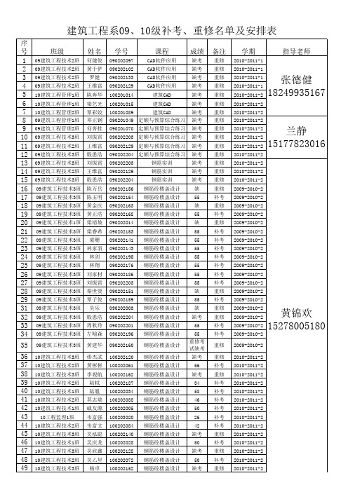 09、10级实训重修补考名单1110