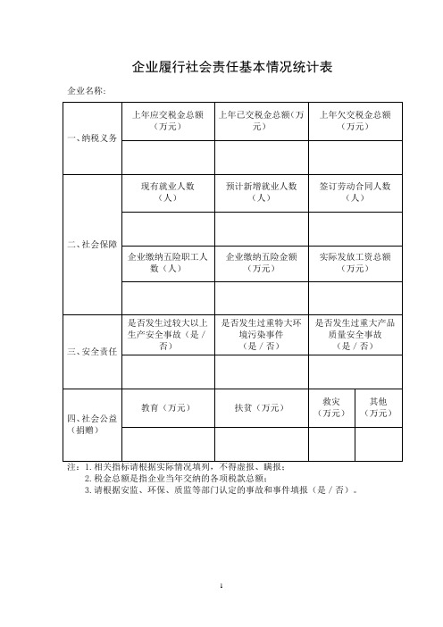 企业履行社会责任基本情况统计表-模板