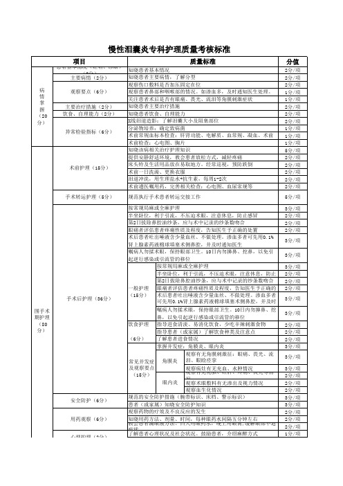 眼科专科护理质量标准