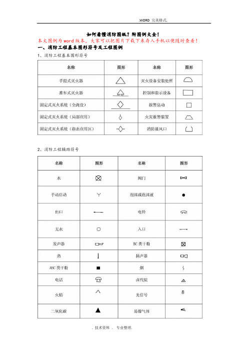 消防图例大全