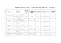 各学院申报项目汇总表