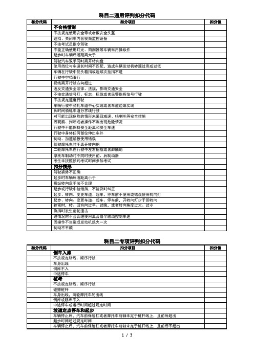 科目二通用评判扣分代码