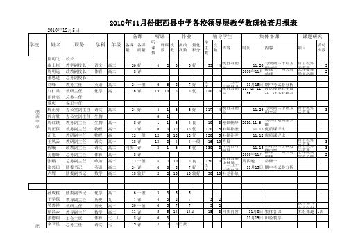 2010年11月份肥西县中学各校领导层教学教研检查月报表