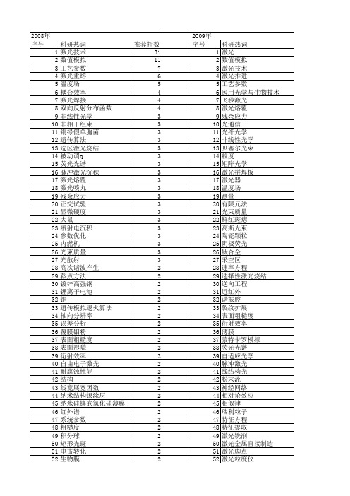 【国家自然科学基金】_激光参数_基金支持热词逐年推荐_【万方软件创新助手】_20140731