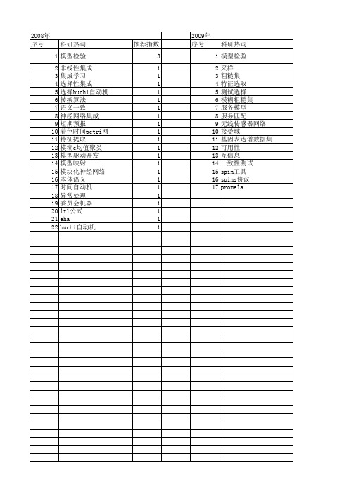 【计算机科学】_模型检验_期刊发文热词逐年推荐_20140722