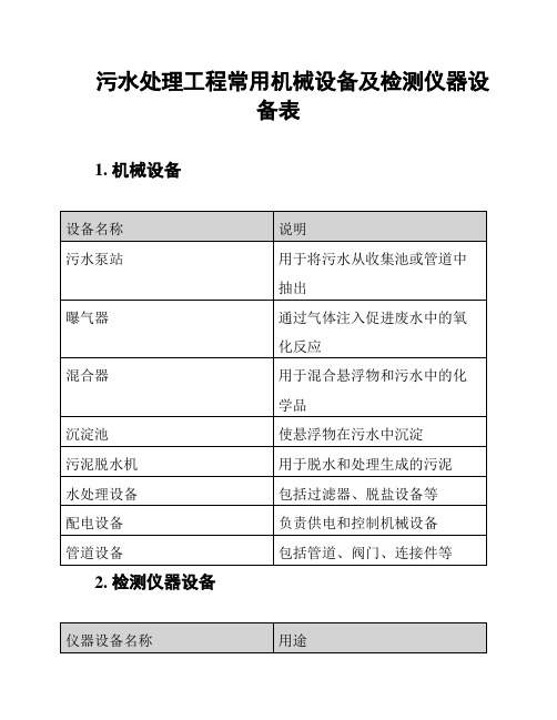 污水处理工程常用机械设备及检测仪器设备表