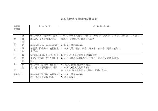 一般岩石坚硬程度分类表