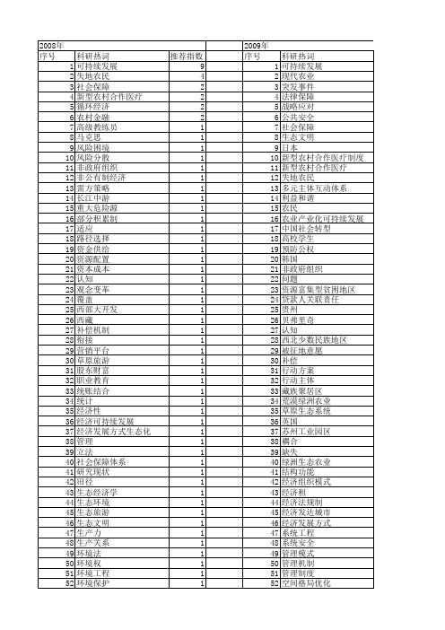 【国家社会科学基金】_可持续保障_基金支持热词逐年推荐_【万方软件创新助手】_20140808