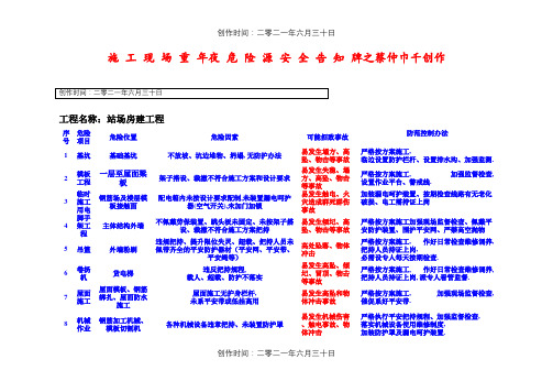 施工现场重大危险源安全告知牌