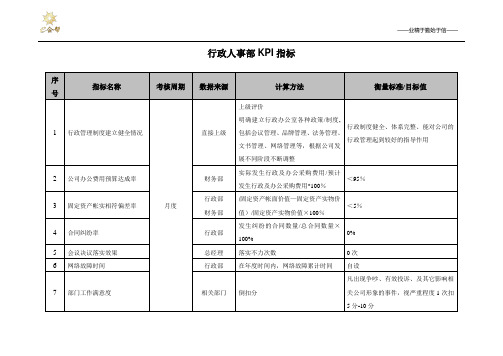 行政部KPI岗位考核指标