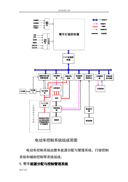 电动车控制系统组成简图