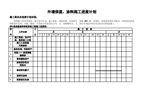 外墙外保温施工进度计划