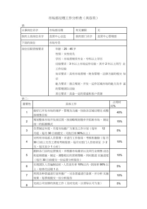 工作分析表(市场部经理)