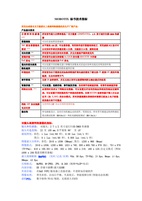 智能高清数字摄像机技术指标(完整版)