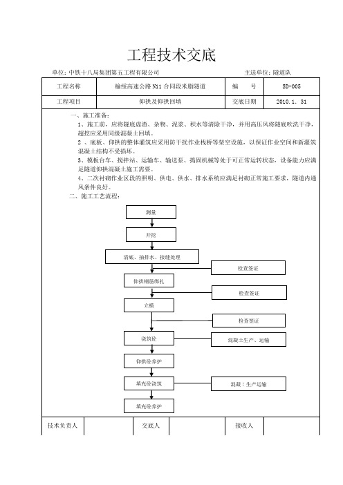 仰拱及仰拱填充(005)