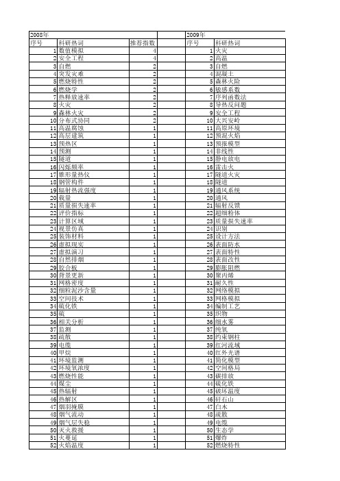 【国家自然科学基金】_火灾环境_基金支持热词逐年推荐_【万方软件创新助手】_20140802