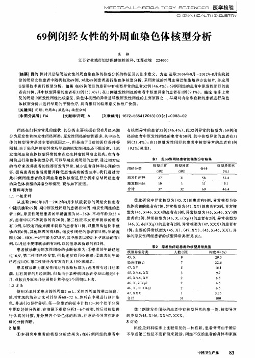 69例闭经女性的外周血染色体核型分析