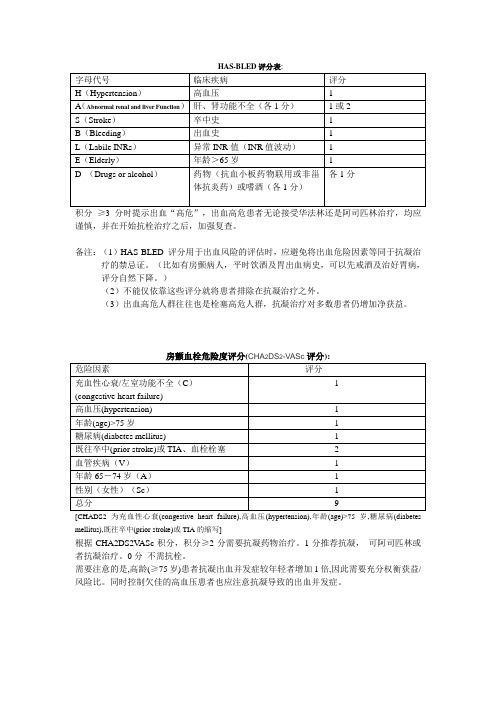 HAS-BLED评分及房颤CHA2DS2-VASc评分