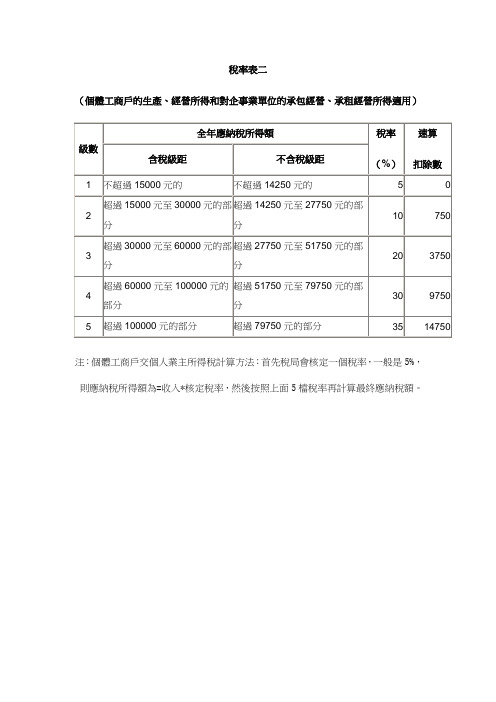 个体工商户个人所得税率表