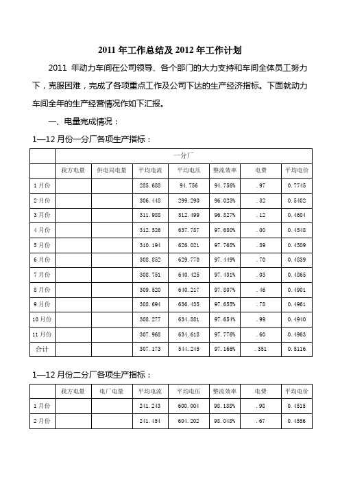 2011工作总结及2012年工作计划