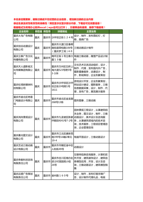 新版重庆市三维动画设计工商企业公司商家名录名单联系方式大全34家